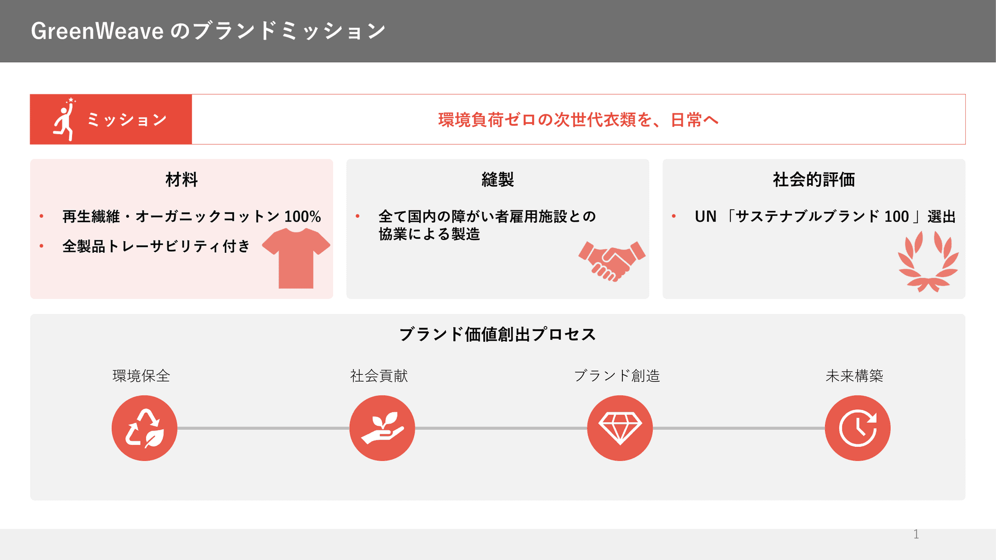 ブランド価値と実績で信頼を築く営業用スライドテンプレート