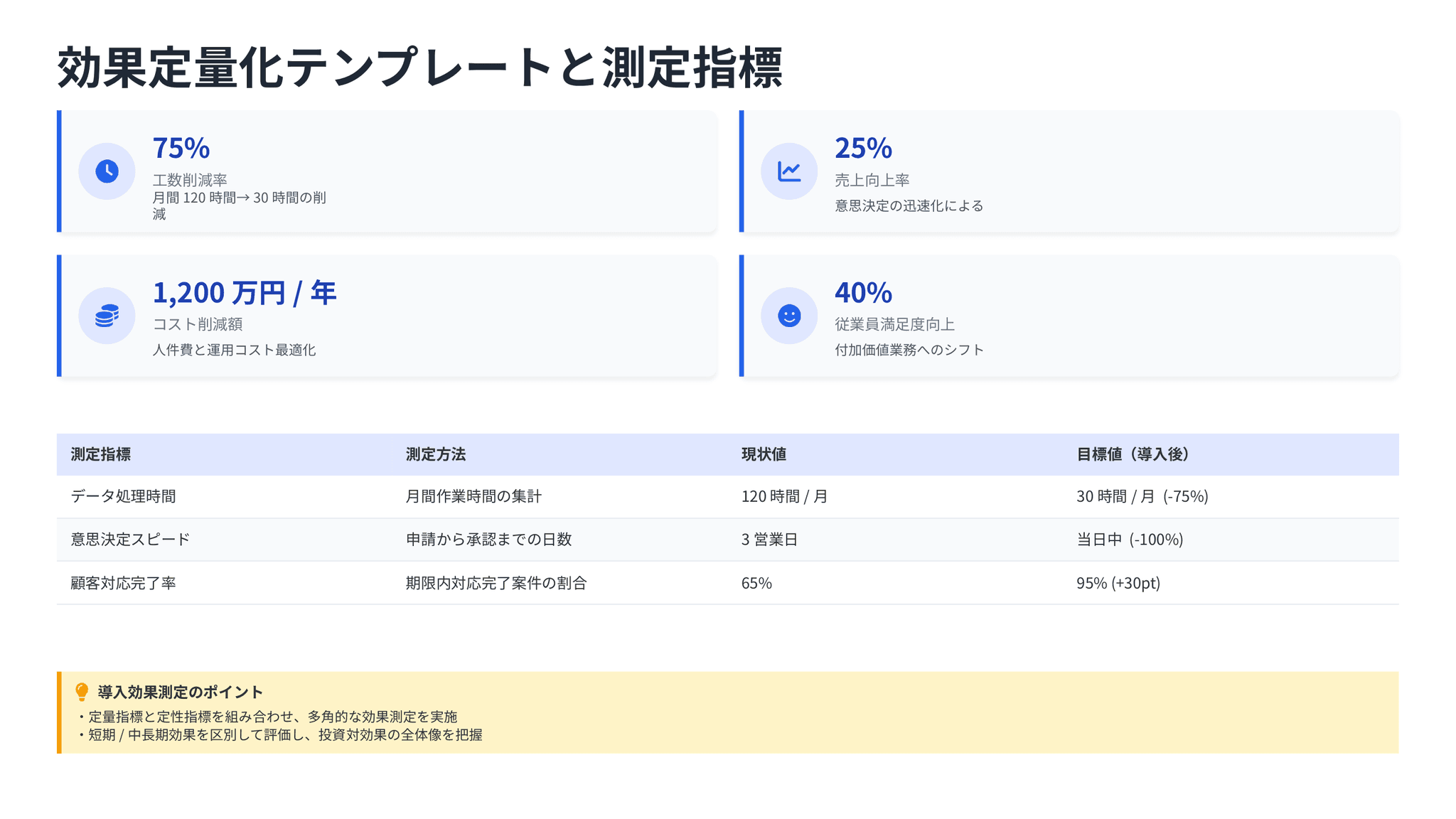 【単品④】成果を最大化!価値提案パワポテンプレート|課題→効果を明確に見せる Bild & Inspiration 【単品④】成果を最大化!価値提案パワポテンプレート|課題→効果を明確に見せる Motiv