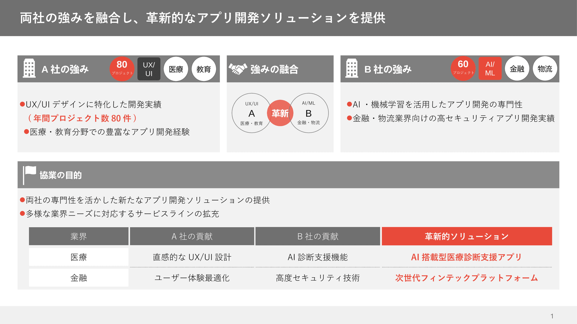 【単品①】アプリ開発領域の共創を伝える協業提案資料|強み融合×サービス概要×シナジー構成