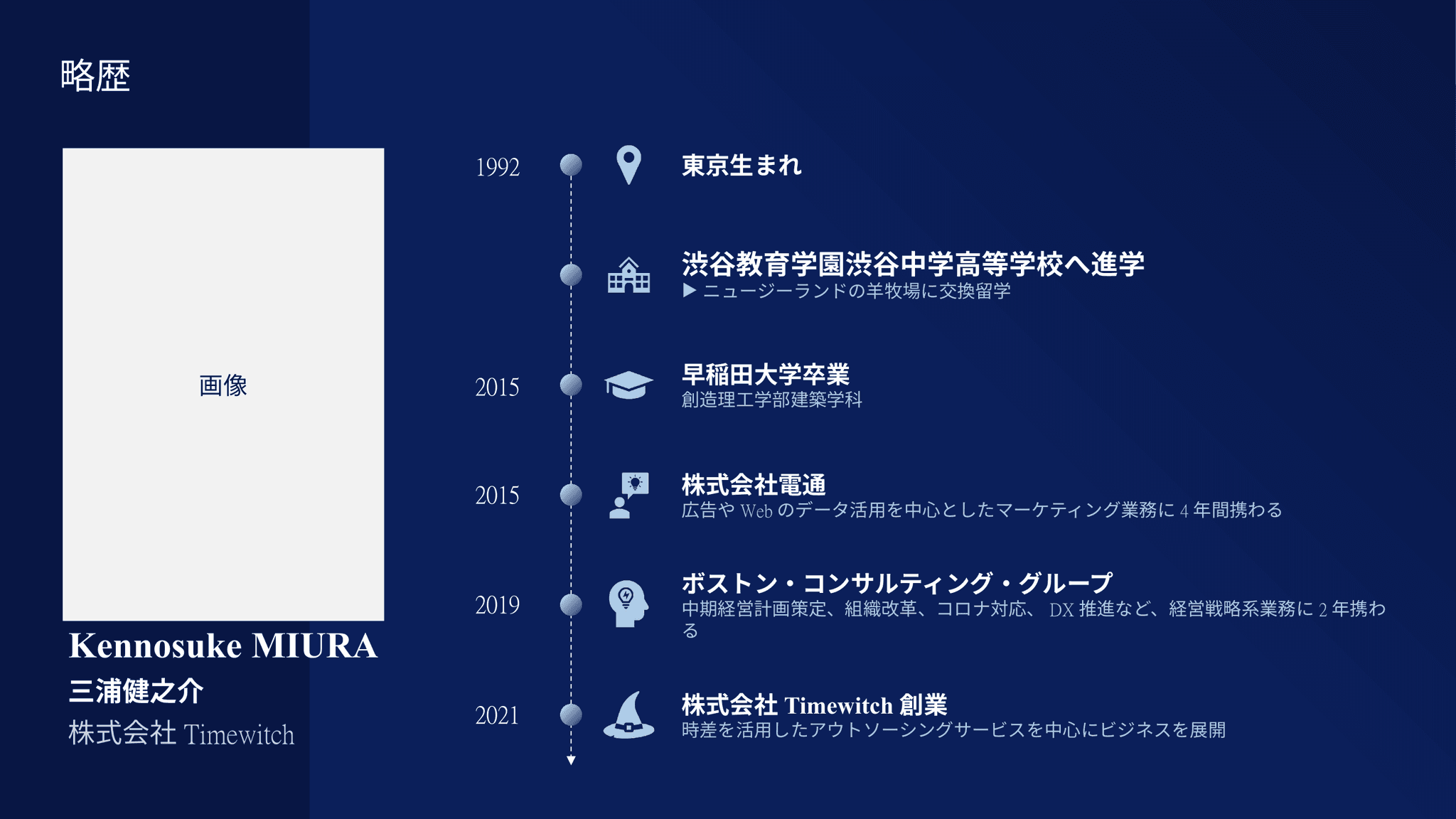 【単品②】決定版・専門性と経歴を伝える自己紹介スライドテンプレート