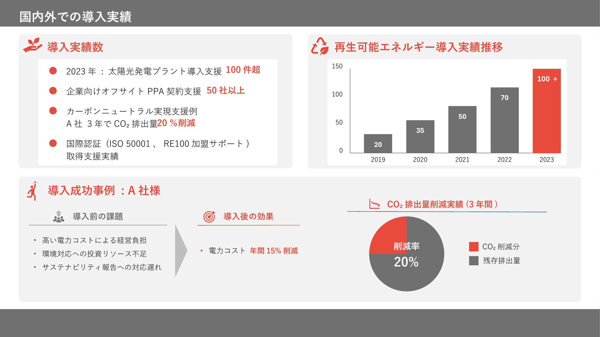 【単品②】提案の信頼度を高める会社概要資料|実績と選ばれる理由を伝える3枚構成