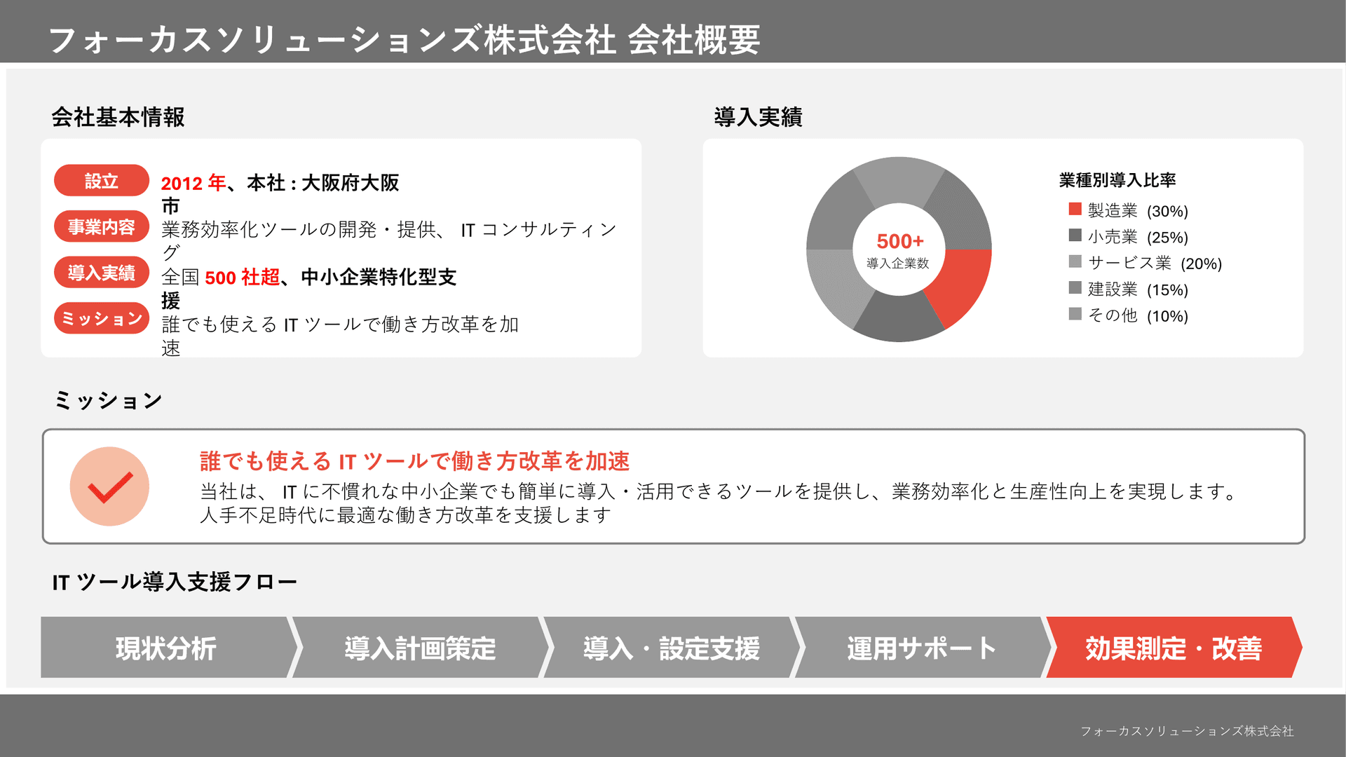【単品①】DX支援ツールの導入提案に|3枚で伝わる会社概要×提案資料テンプレート