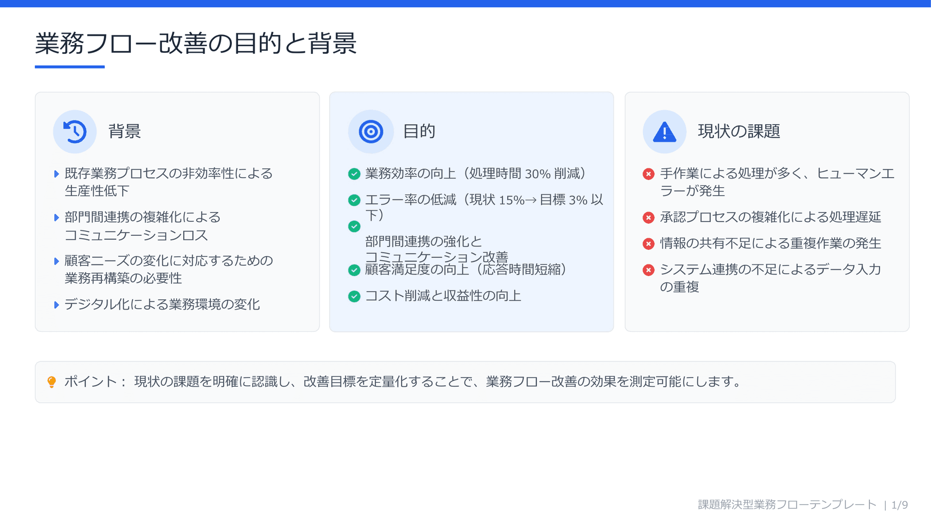 【単品①】課題解決型業務フローテンプレート|改善効果を“見える化”する業務改革フォーマット