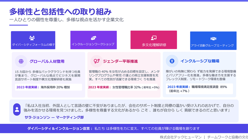 【単品⑥】共感を呼ぶ!企業カルチャー紹介パワポテンプレート(ビジョン・価値観を一目で共有)