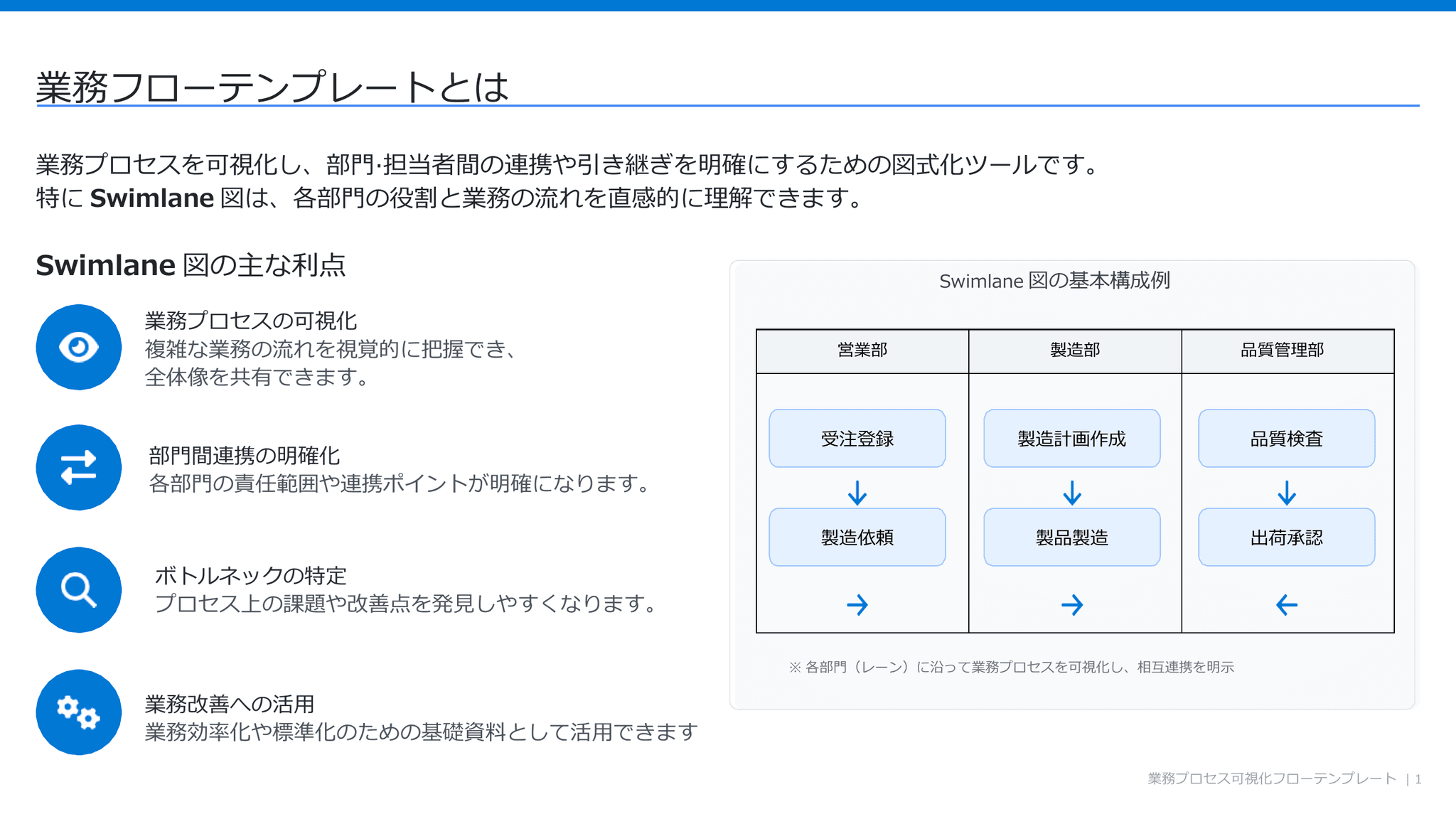 すぐ使える!組織図パワポテンプレート(機能と責任を一目で整理) | DocTok